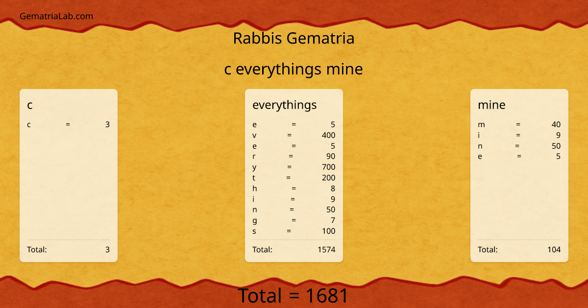 c everythings mine in rabbis Gematria